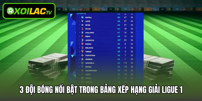 3 đội bóng nổi bật trong bảng xếp hạng giải Ligue 1
