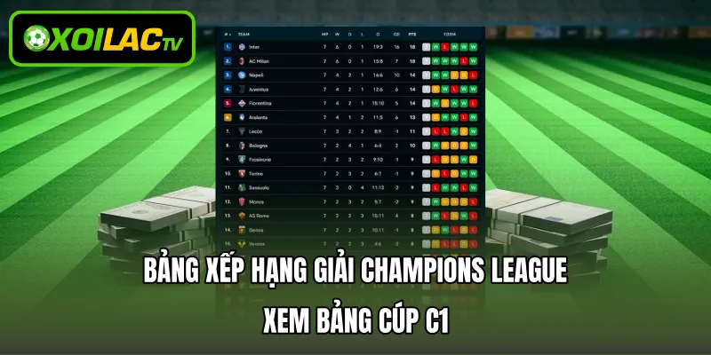 Bảng Xếp Hạng Giải Champions League – Xem Bảng Cúp C1