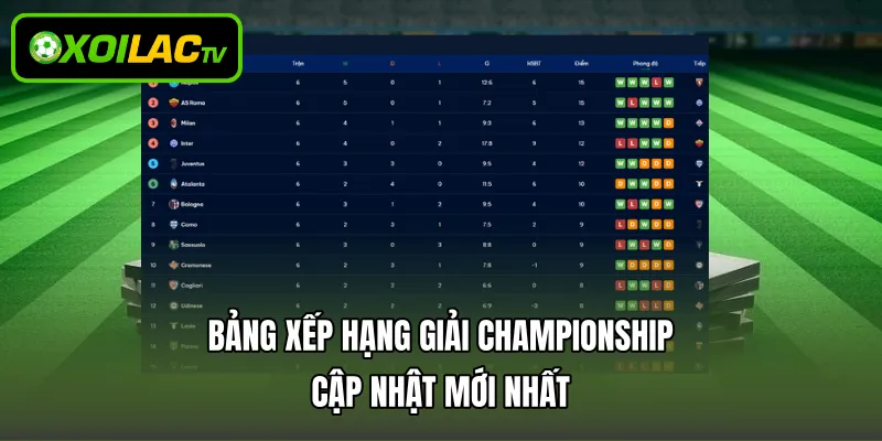 Bảng Xếp Hạng Giải Championship - Cập Nhật Mới Nhất