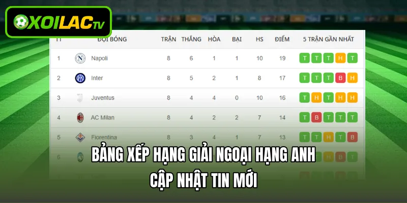 Bảng Xếp Hạng Giải Ngoại Hạng Anh – Cập Nhật Tin Mới 