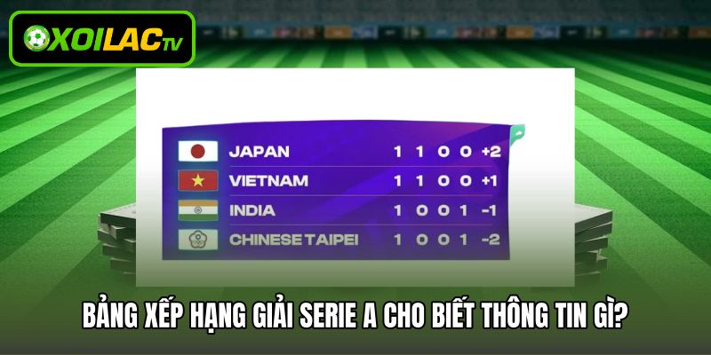 Bảng xếp hạng giải Serie A cho biết thông tin gì?