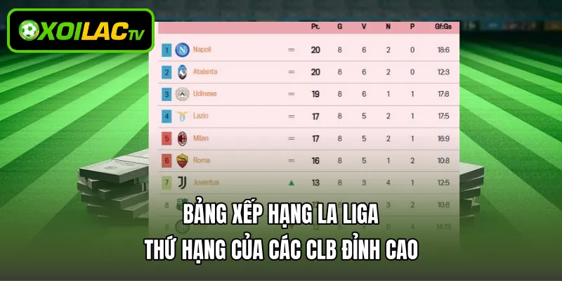 Bảng Xếp Hạng La Liga – Thứ Hạng Của Các CLB Đỉnh Cao