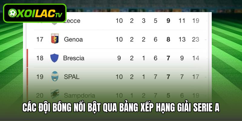 Các đội bóng nổi bật qua bảng xếp hạng giải Serie A