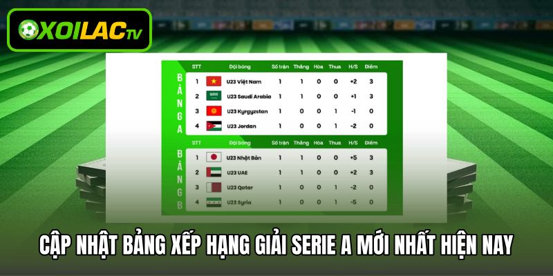 Cập nhật bảng xếp hạng giải Serie A mới nhất hiện nay