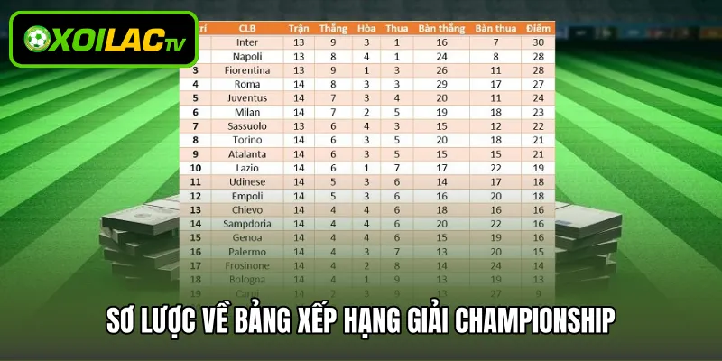 Sơ lược về bảng xếp hạng giải Championship