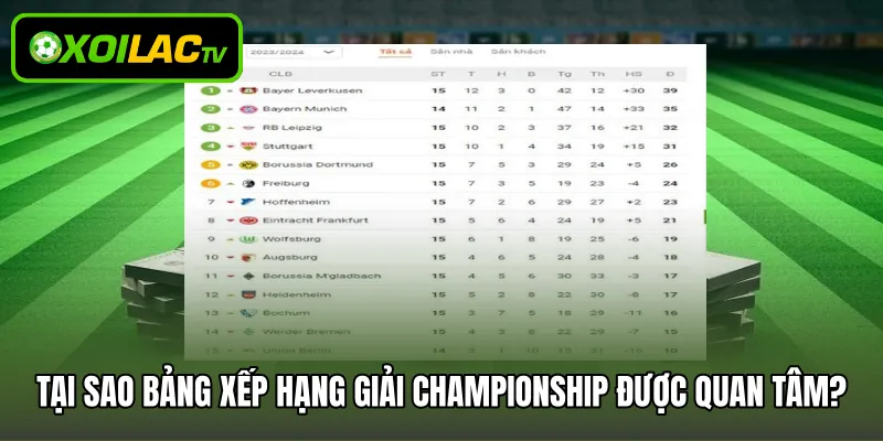 Tại sao bảng xếp hạng giải Championship được quan tâm?